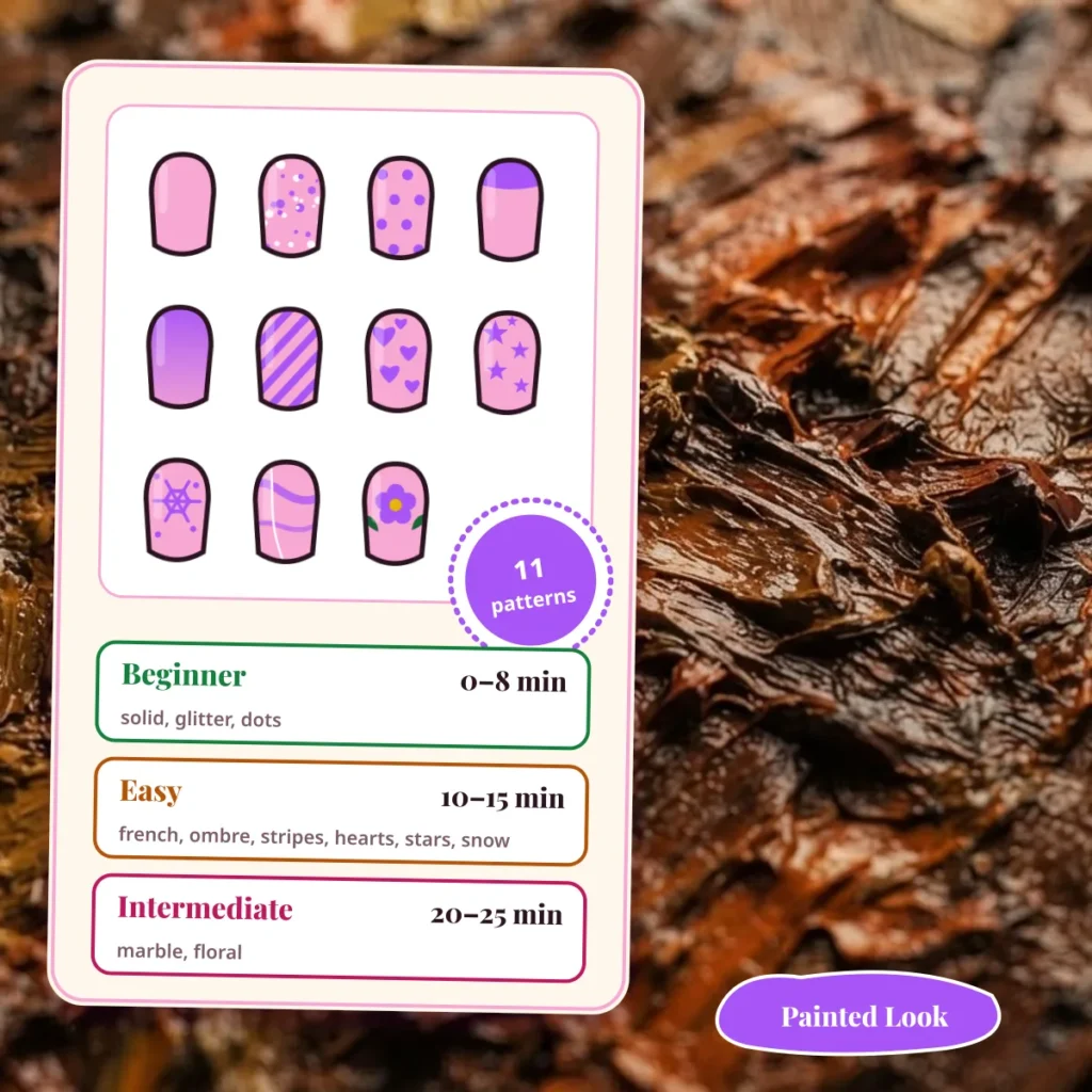 Eleven nail patterns drawn small and grouped by level: Beginner 0 to 8 extra minutes, Easy 10 to 15 and Intermediate 20 to 25