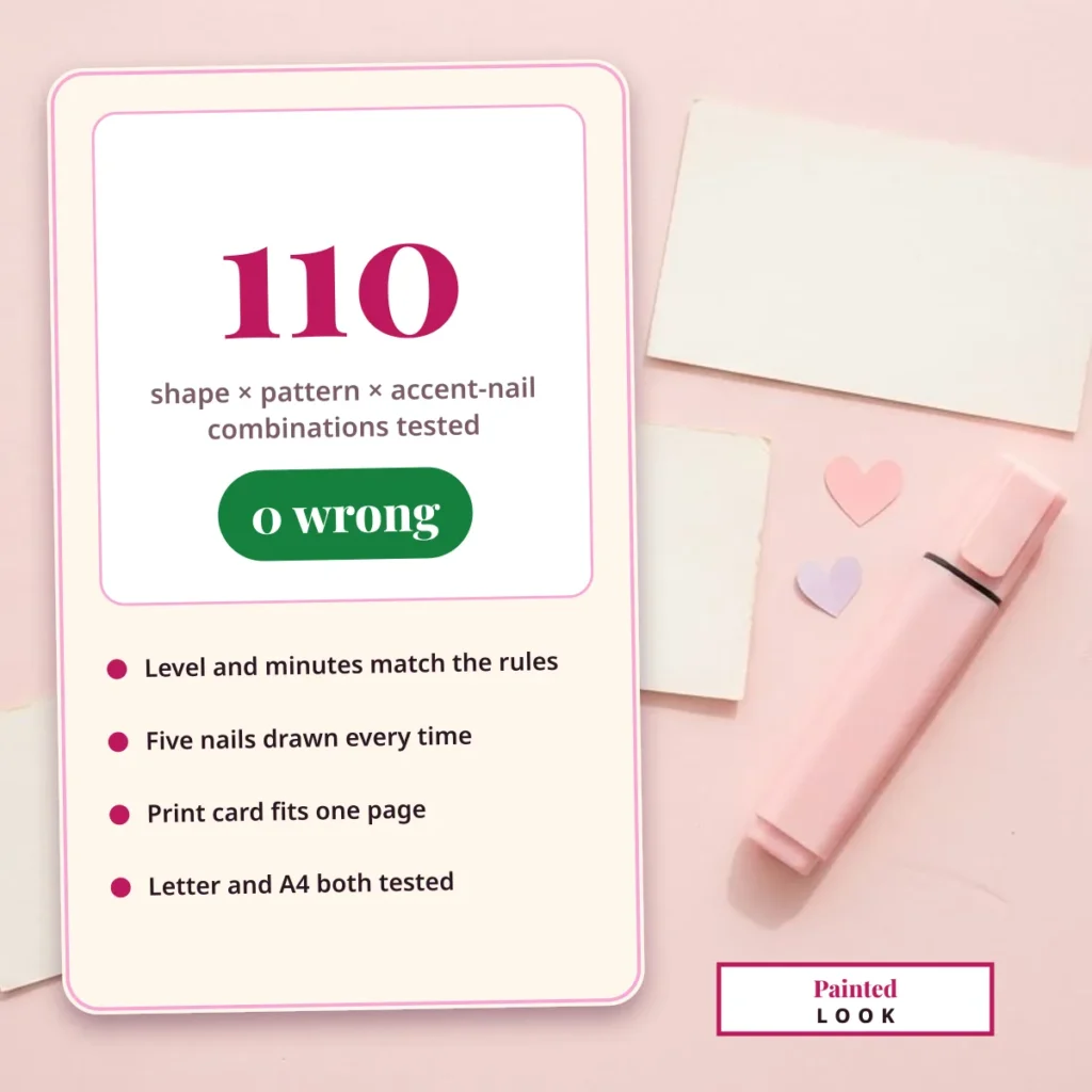 Check result: 110 shape, pattern and accent-nail combinations of the nail design studio tested, 0 wrong