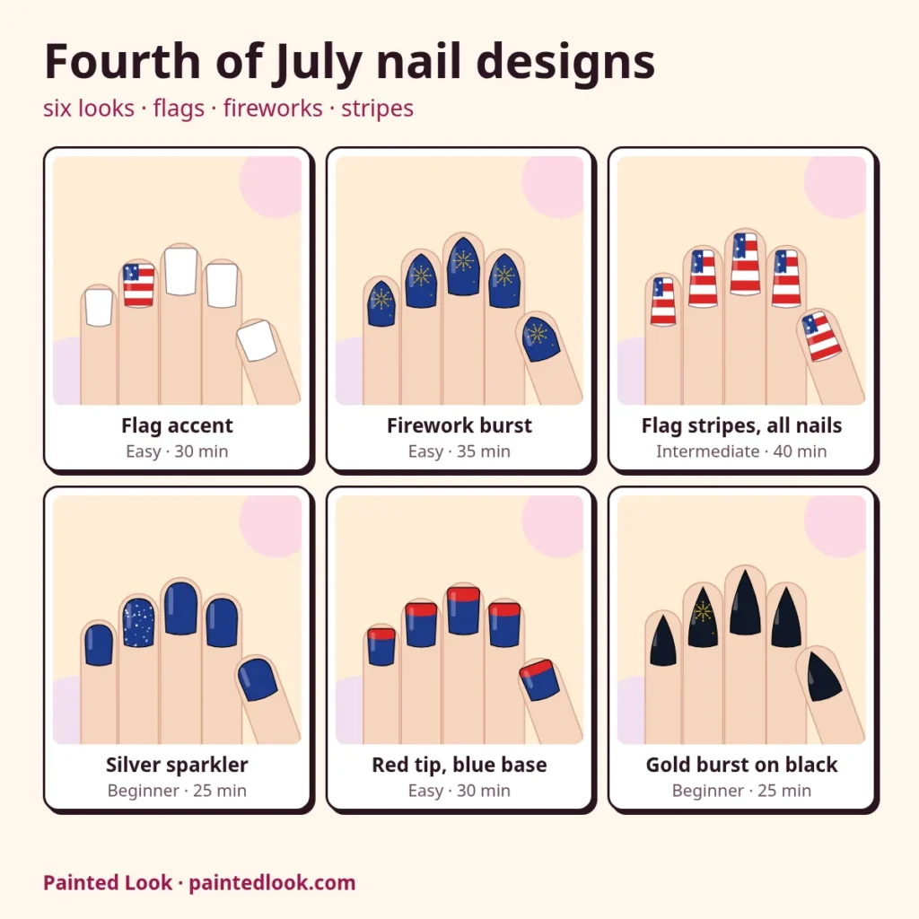 Six Fourth of July nail designs: flag accent, firework burst, flag stripes, silver sparkler, red tip and gold burst