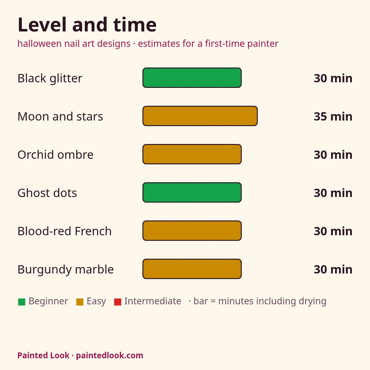 Levels and minutes for six Halloween nail art designs